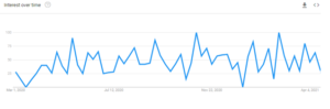 graph