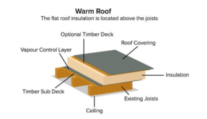 roof design